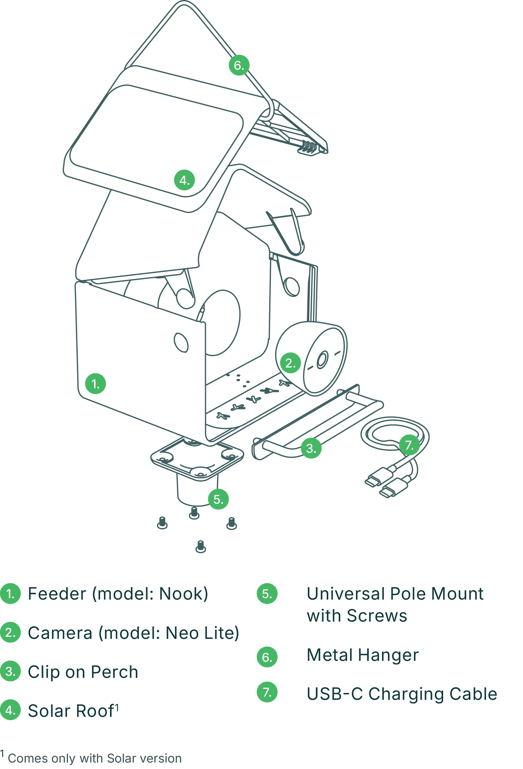 1 x Nook Smart Bird Feeder  1 x Camera Module  1 x Universal Pole Mount  1 x Metal Hanger  1 x USB-C Charging Cable  4 × Machine Screws (for Universal Pole Mount)  1 x Solar Roof (Birdbuddy Nook Solar only)